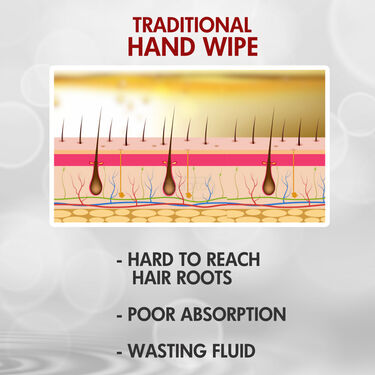 Scalp Oil Applier (OA)